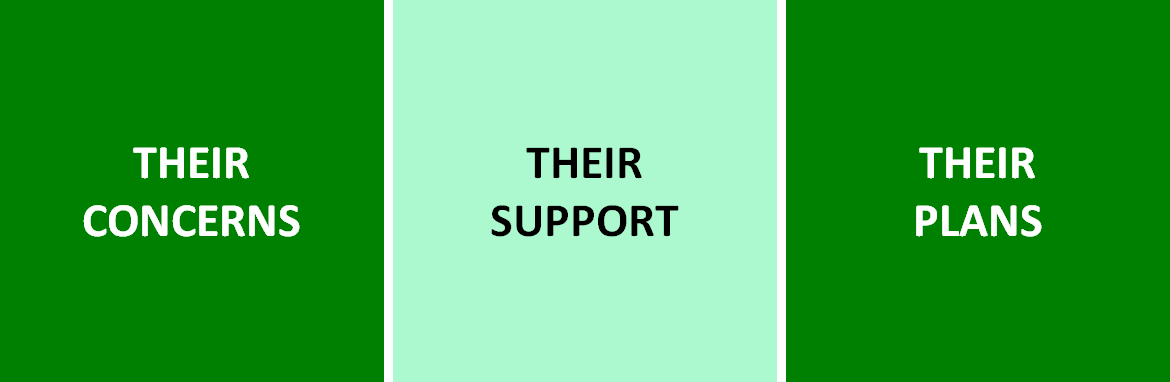SAGE&THYME1 THEIR CONCERNS, THEIR SUPPORT, THEIR PLANS